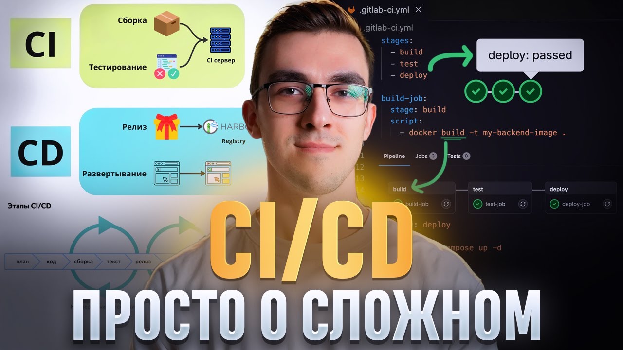 CI/CD: Простое объяснение на реальном примере 🔧