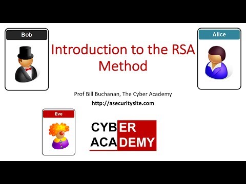 Introduction to RSA