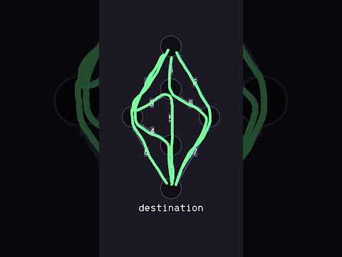 How To Find Shortest Paths #computerscience #algorithms