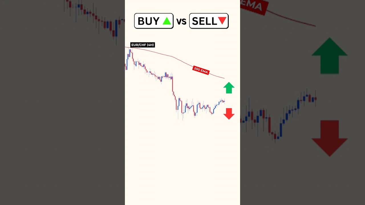 Price Action Trading Strategy: Buy or Sell? 📈