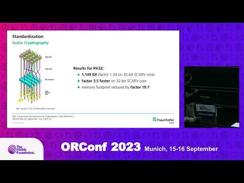 RISC-V Instruction Set Extensions for Cryptography - From Research to Standardization (F. Oberhansl)