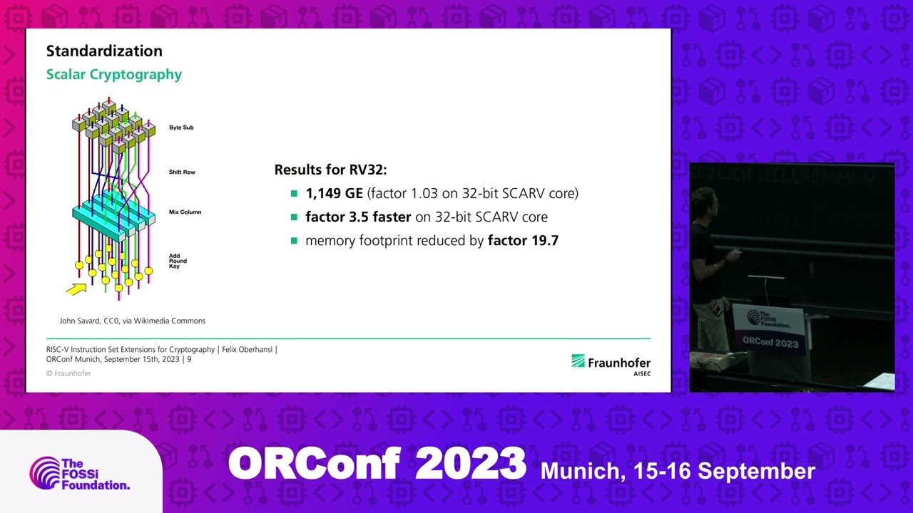 RISC-V Cryptography Extensions: From Research Breakthroughs to Industry Standards π