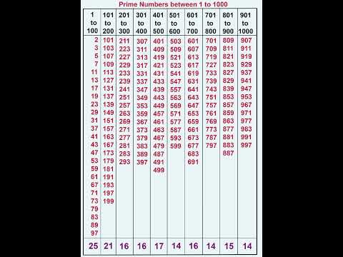 prime numbers 1 to 100 | prime numbers 1 to 1000 |#shorts