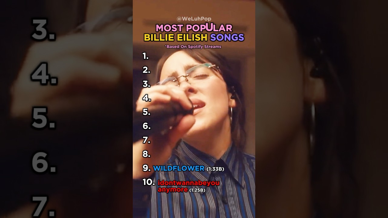 Top 10 Billie Eilish Songs 🎶