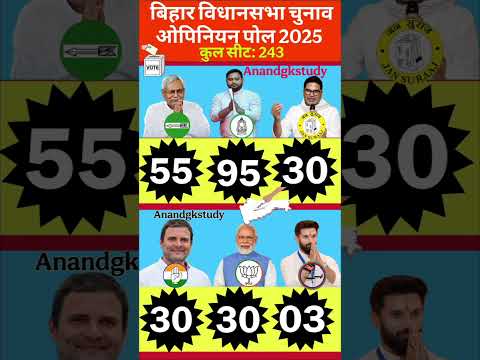 ​🚨 बिहार विधानसभा चुनाव 2025: ओपिनियन पोल में किसको कितनी सीटें? | Nitish Kumar vs Tejashwi vs BJP