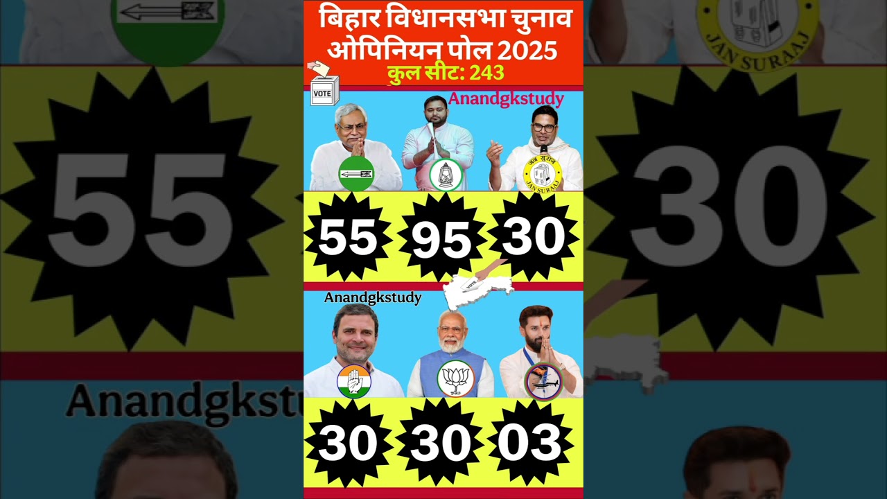 बिहार विधानसभा 2025: ओपिनियन पोल में कौन बनेगा मुखिया? Nitish Kumar, Tejashwi या BJP का पलड़ा भारी? 🗳️