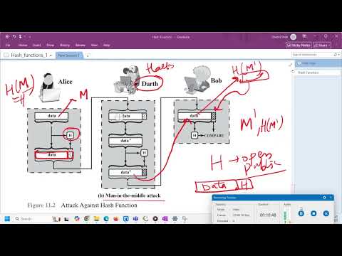 Hash function: An introduction
