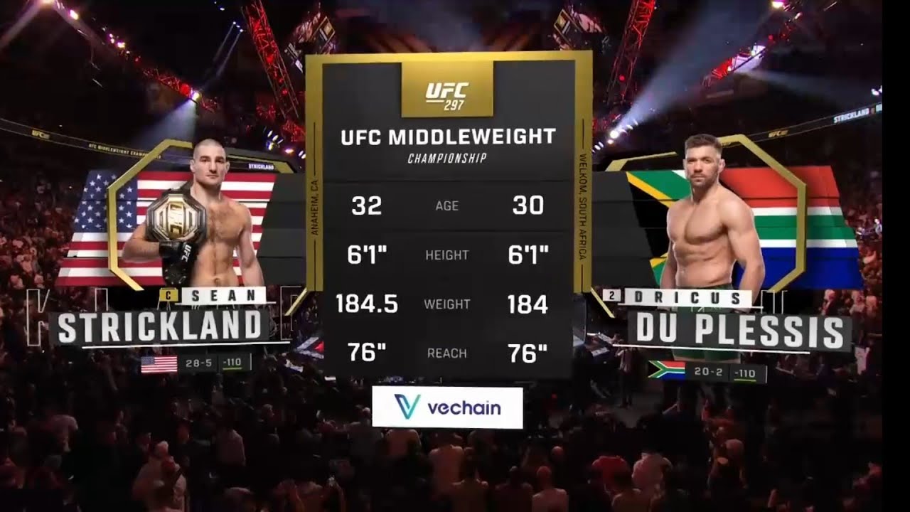 SEAN STRICKLAND VS DRICUS DU PLESSIS FULL FIGHT #ufc #ufc297