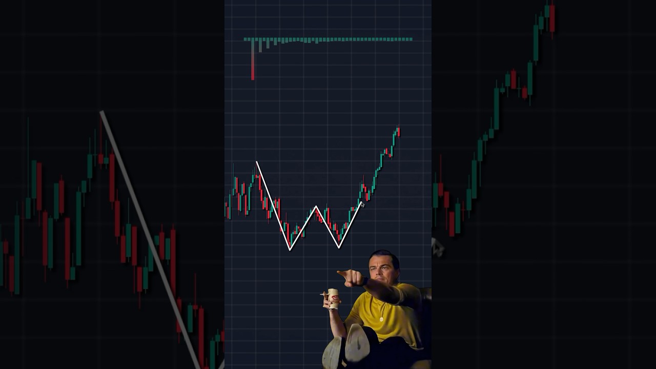 Trading Book 📚: 40+ Setup Guides for Crypto & Forex