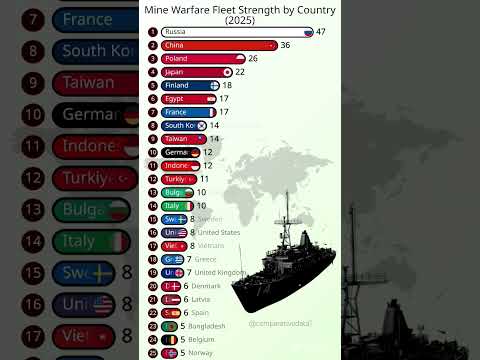 💣 Top Countries by Mine Warfare Fleet Strength in 2025 🌊 | Naval Power Rank #Naval #2025 #Shorts