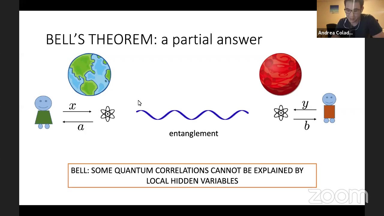 Self-Testing for Certifying Quantum Systems π
