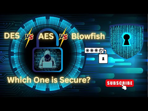 🔐 Symmetric Encryption Explained  AES, DES & Blowfish with Examples Part 3