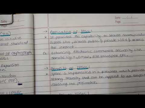 Internet Protocol Security (IPSec)