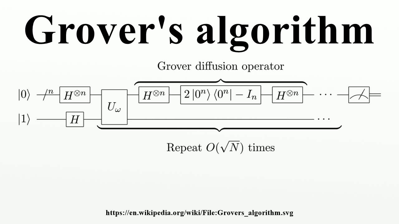 Grover's algorithm
