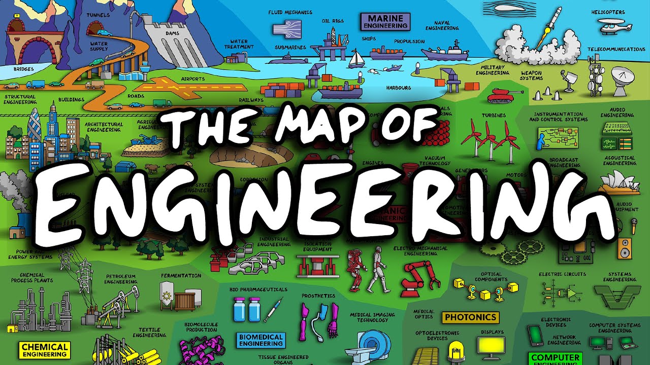 Discover the Ultimate Engineering Map & Boost Your STEM Skills 🚀