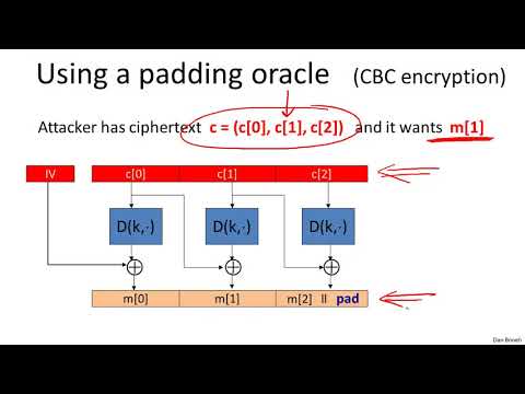 CBC Padding Attacks - Cryptography I