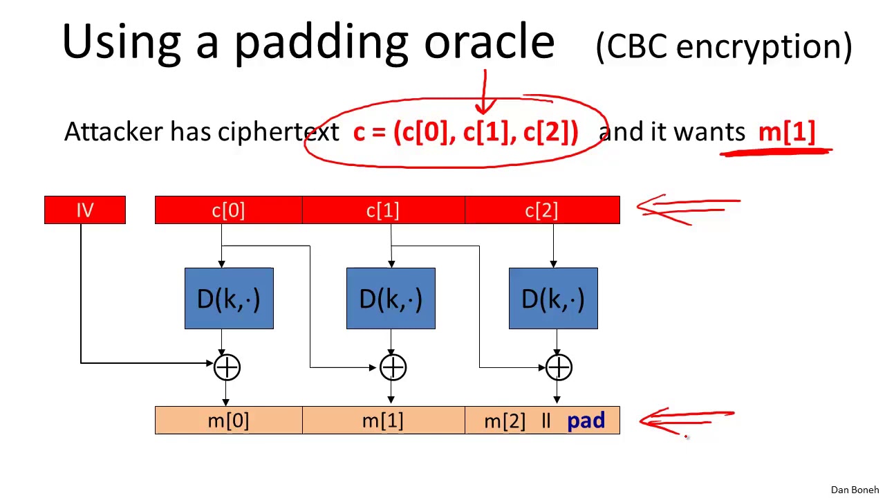 Master CBC Padding Attacks in Cryptography 🔐