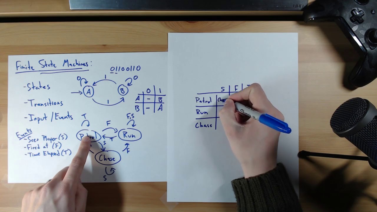 Finite State Machine Diagrams