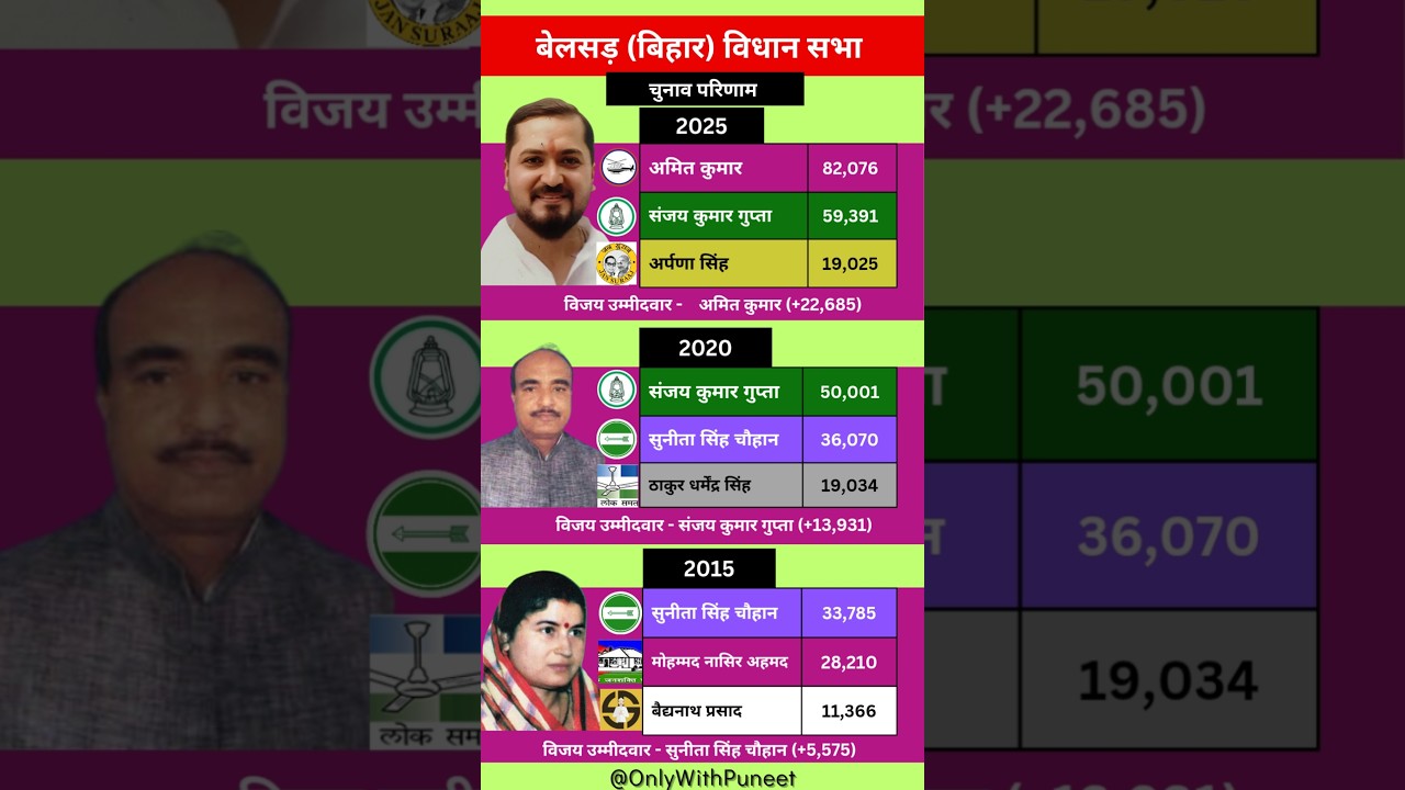 Belsand Election Results (2015-2025) | Bihar ЁЯЧ│я╕П