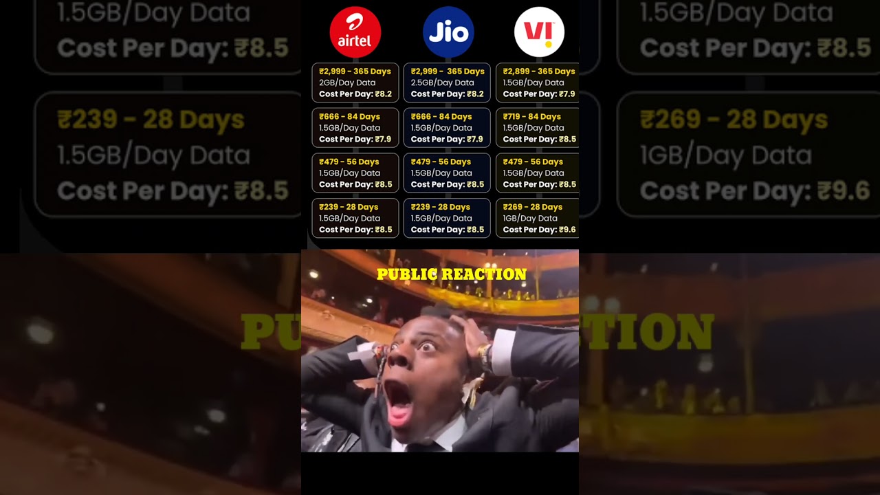 Best Recharge Plans Showdown: Jio, Airtel & Vi – Which Is Right for You? 🔋