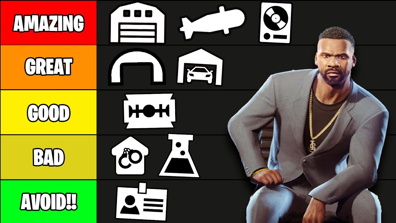 GTA Online Business Rankings (2025 Mansions Update) 🏢