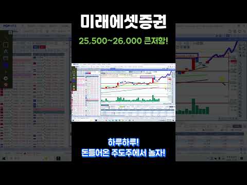 미래에셋증권 25,500~26,000 큰저항!