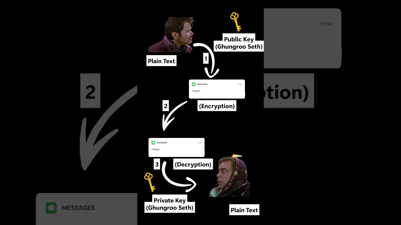 Master Public Key Cryptography: Essential Concepts & Interview Tips 🔑