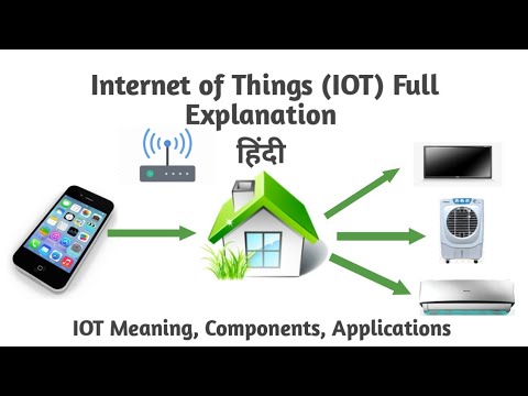 Internet of Things (IOT) Explained in Hindi | What is IOT | IOT क्या होता है और कैसे काम करता है