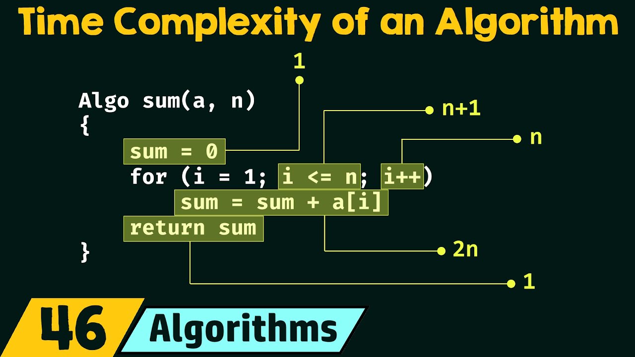 Mastering Algorithm Time Complexity: Key Concepts Explained 📊