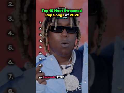 [Top 10 Most Streamed Rap Songs of 2020]