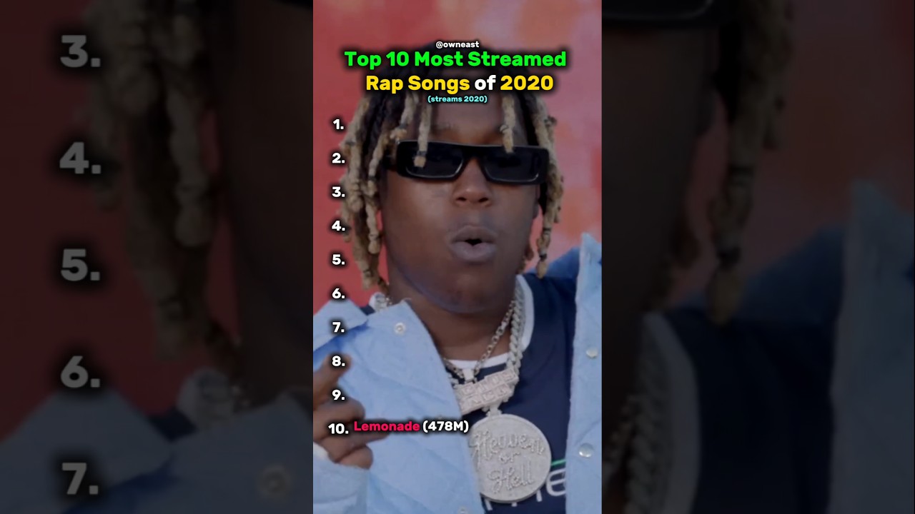 Top 10 Most Streamed Rap Songs of 2020