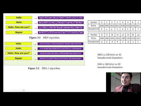 Cryptography  Assessment 31-40