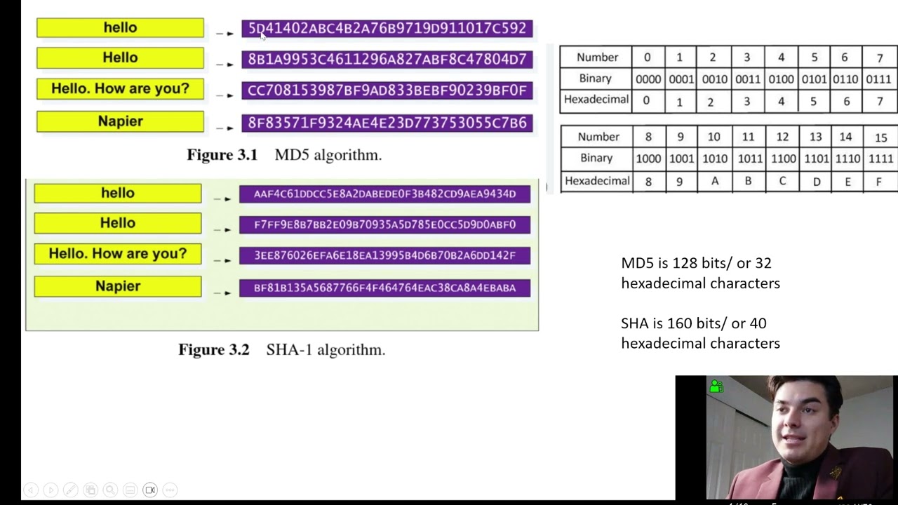 Cryptography Pre-Assessment (Questions 31-40): Master ECB, CBC, Hashing & More π