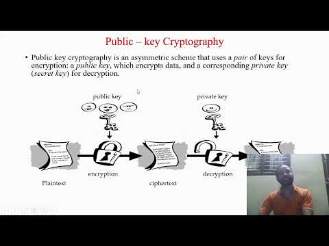Introduction to cryptography|| An Emerging Research Area.
