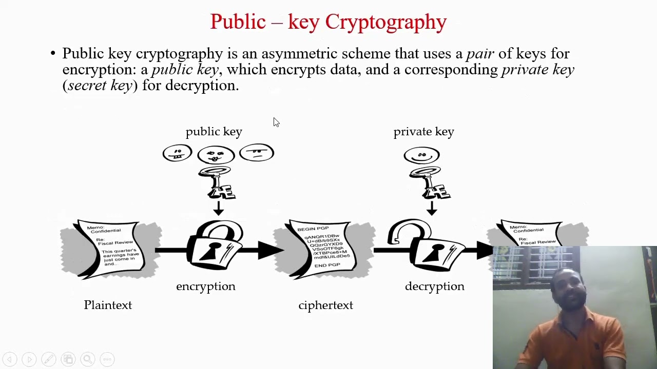 Cryptography Unveiled: The Future of Secure Communication 🔐