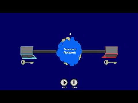 Como funciona a Criptografia de Chave Pública? Uma visão animada