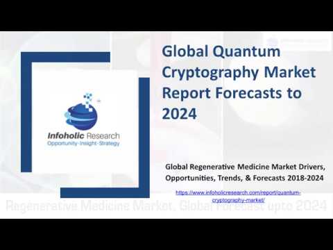 Global Quantum Cryptography Market Report Forecasts to 2024