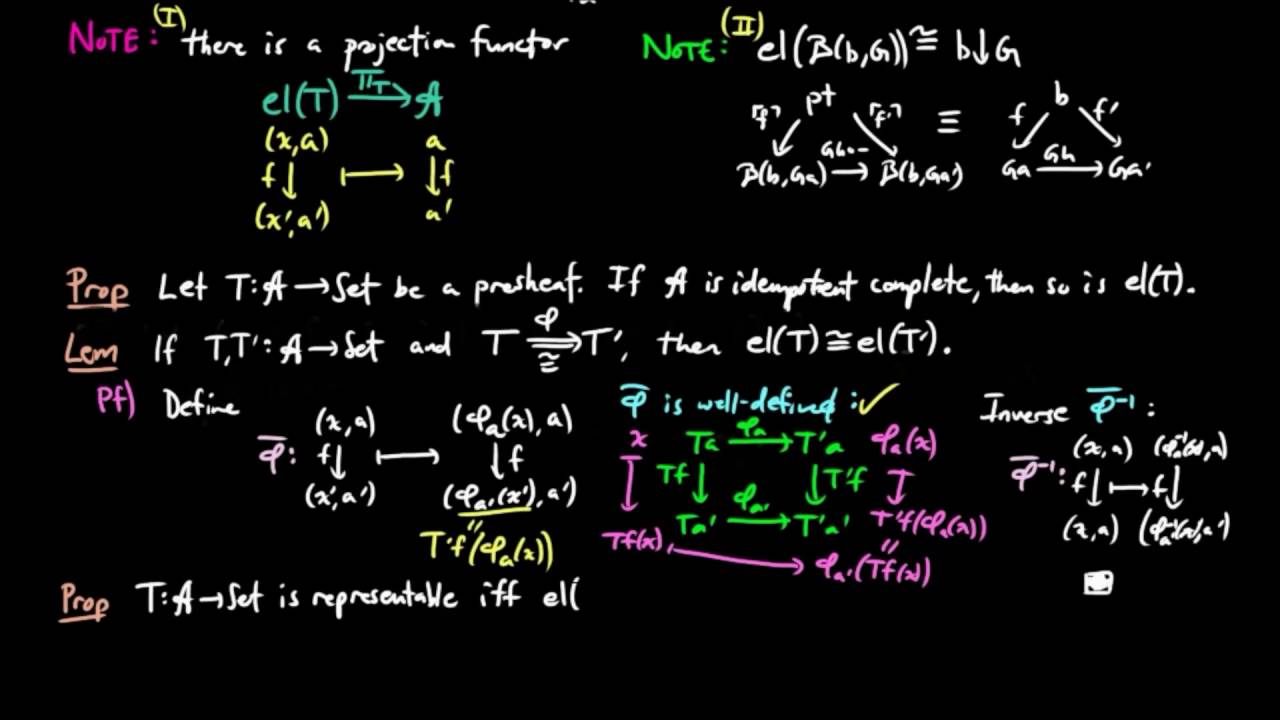 The Category of Elements of a Presheaf (MGAFT version)