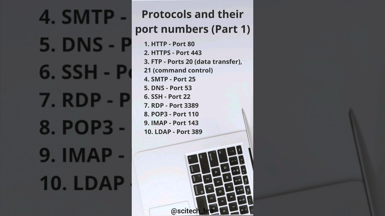 Essential Protocols & Their Port Numbers Explained π