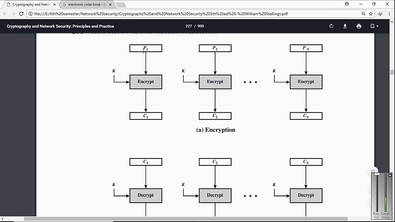 ECB (Electronic Code Book) Explained in Urdu/Hindi | Complete Tutorial Part 28 🔐