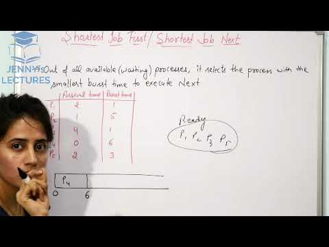 Shortest Job First(SJF) Scheduling Algorithm with example | Operating System