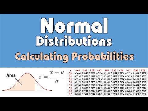 Normal Distribution: Calculating Probabilities/Areas (z-table)