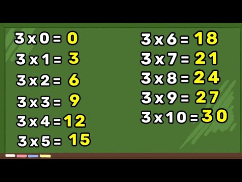 Tabuada do 3: Aprenda a multiplicar facilmente