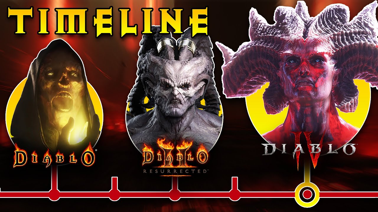 Diablo's Epic Story Unveiled: Complete Timeline & Lore Explained 🕹️