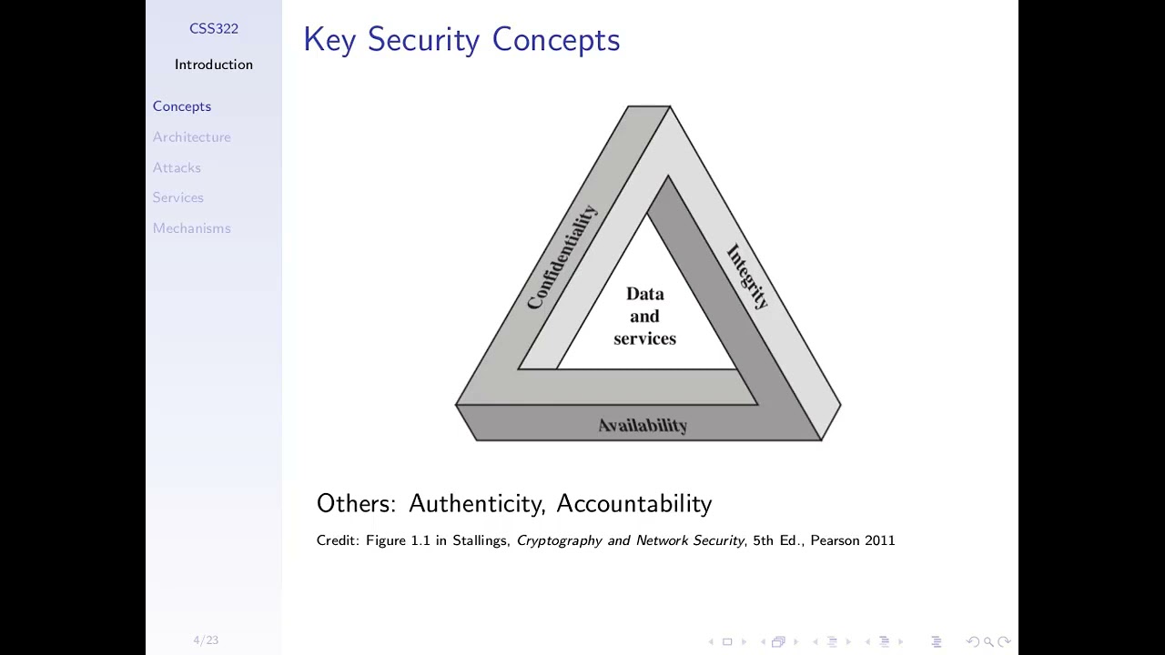 Ultimate Cryptography & Cyber Security Full Course by HackTech ๐