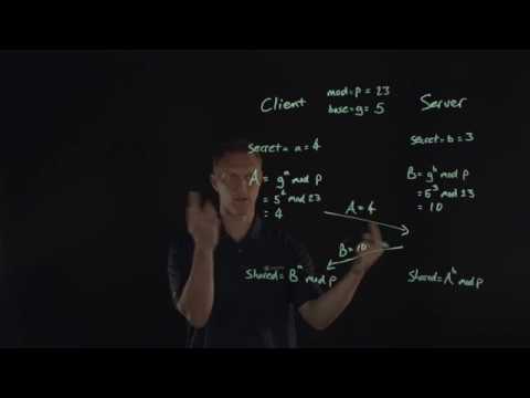 Explaining the Diffie-Hellman Key Exchange