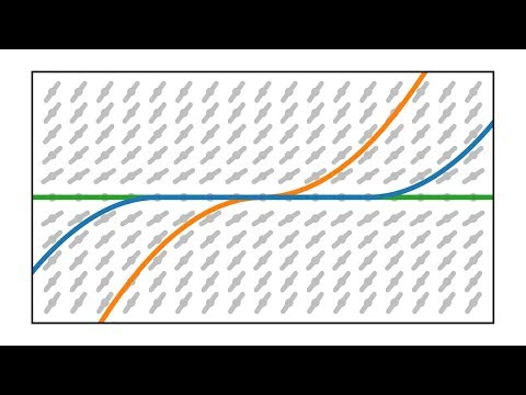 Verstehen Sie die Eindeutigkeit von Lösungen bei Differentialgleichungen mit Picard-Lindelöf & Lipschitz-Stetigkeit 📘