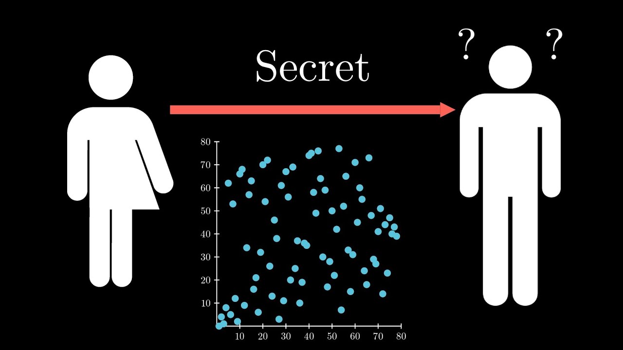 Sharing Secrets Using Mathematics | The Diffie-Hellman Key Exchange