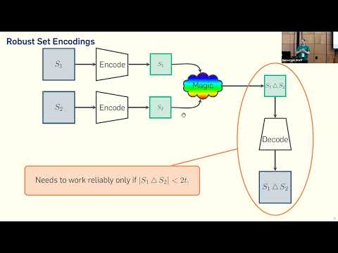 Property-Preserving Hash Functions for Hamming Distance from Standard Assumptions