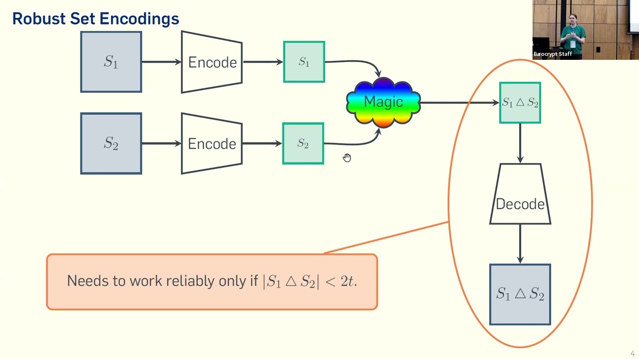 Innovative Property-Preserving Hash Functions for Efficient Hamming Distance Computation 🔍